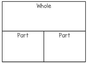 part-part Whole 
